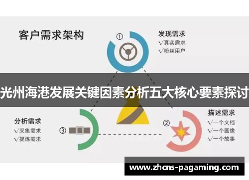 光州海港发展关键因素分析五大核心要素探讨 光州海港发展关键因素分析五大核心要素探讨