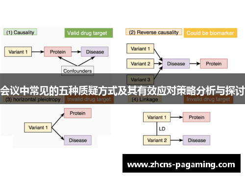 会议中常见的五种质疑方式及其有效应对策略分析与探讨 会议中常见的五种质疑方式及其有效应对策略分析与探讨