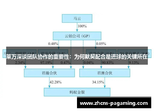 莱万深谈团队协作的重要性:为何默契配合是进球的关键所在 莱万深谈团队协作的重要性:为何默契配合是进球的关键所在