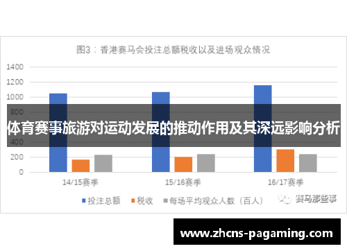体育赛事旅游对运动发展的推动作用及其深远影响分析 体育赛事旅游对运动发展的推动作用及其深远影响分析