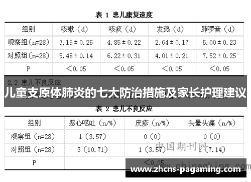 儿童支原体肺炎的七大防治措施及家长护理建议 儿童支原体肺炎的七大防治措施及家长护理建议