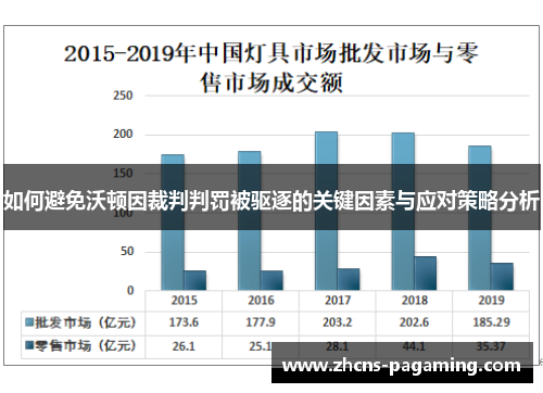 如何避免沃顿因裁判判罚被驱逐的关键因素与应对策略分析 如何避免沃顿因裁判判罚被驱逐的关键因素与应对策略分析