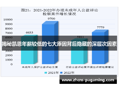 揭秘凯恩年薪较低的七大原因背后隐藏的深层次因素 揭秘凯恩年薪较低的七大原因背后隐藏的深层次因素