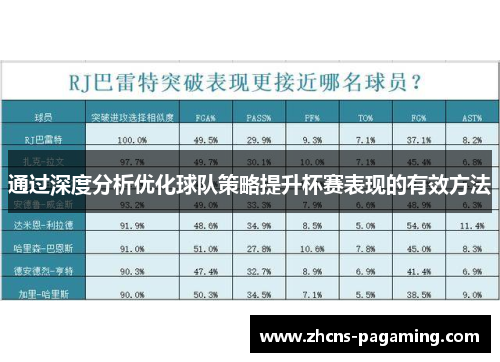 通过深度分析优化球队策略提升杯赛表现的有效方法