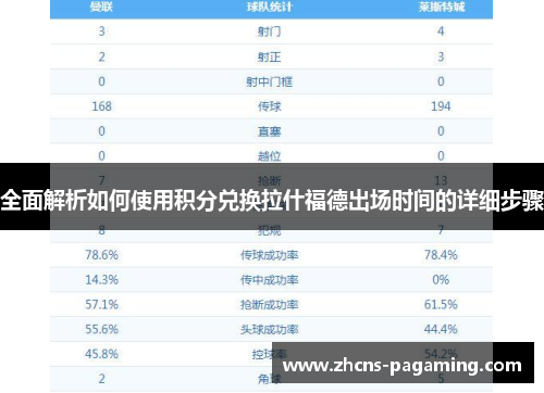全面解析如何使用积分兑换拉什福德出场时间的详细步骤 全面解析如何使用积分兑换拉什福德出场时间的详细步骤