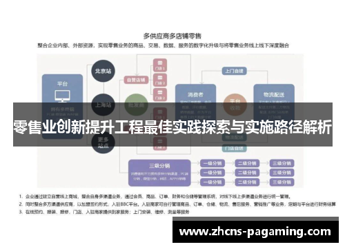 零售业创新提升工程最佳实践探索与实施路径解析 零售业创新提升工程最佳实践探索与实施路径解析