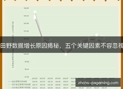 田野数据增长原因揭秘，五个关键因素不容忽视